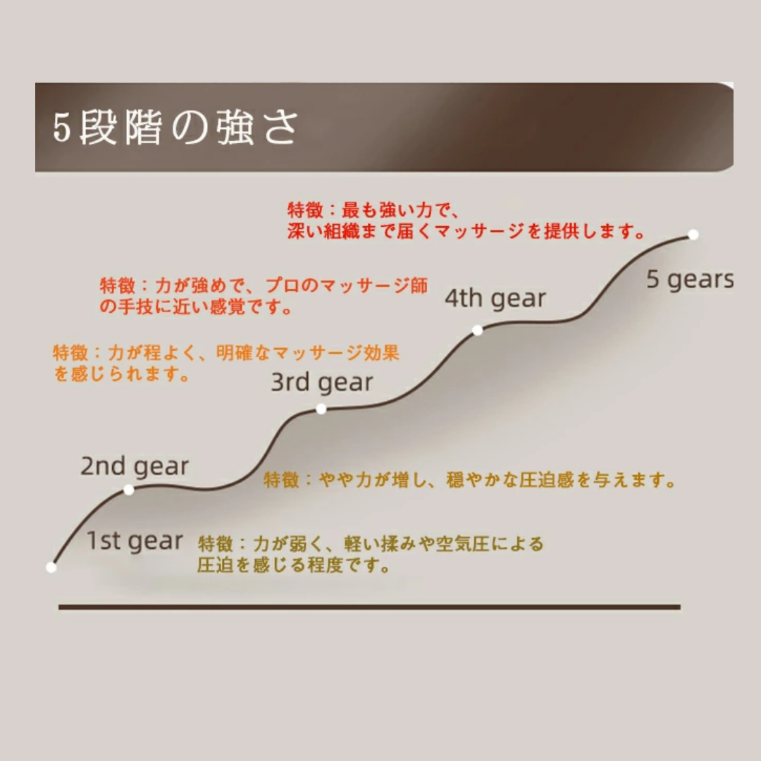 2025 Benri Choice・コードレス温熱ハンドマッサージャー｜3モード搭載・軽量設計