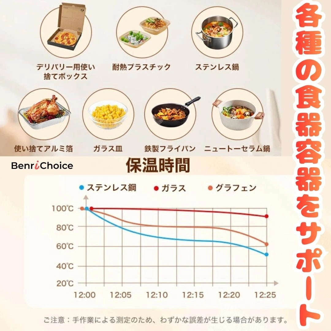 Benri Choice™ 超薄型フードウォーマーマット（巻き取り式）｜料理をあたたかく保つ